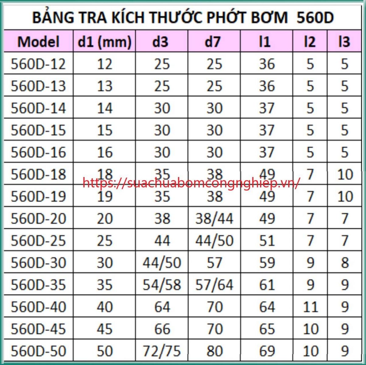 /Phớt Bơm 560D-Top6(1)